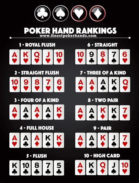 Histórico de mãos de poker conversor